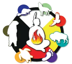 Indigenous Wellness Training Society (IWTS)